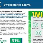 lottery and sweepstakes scams